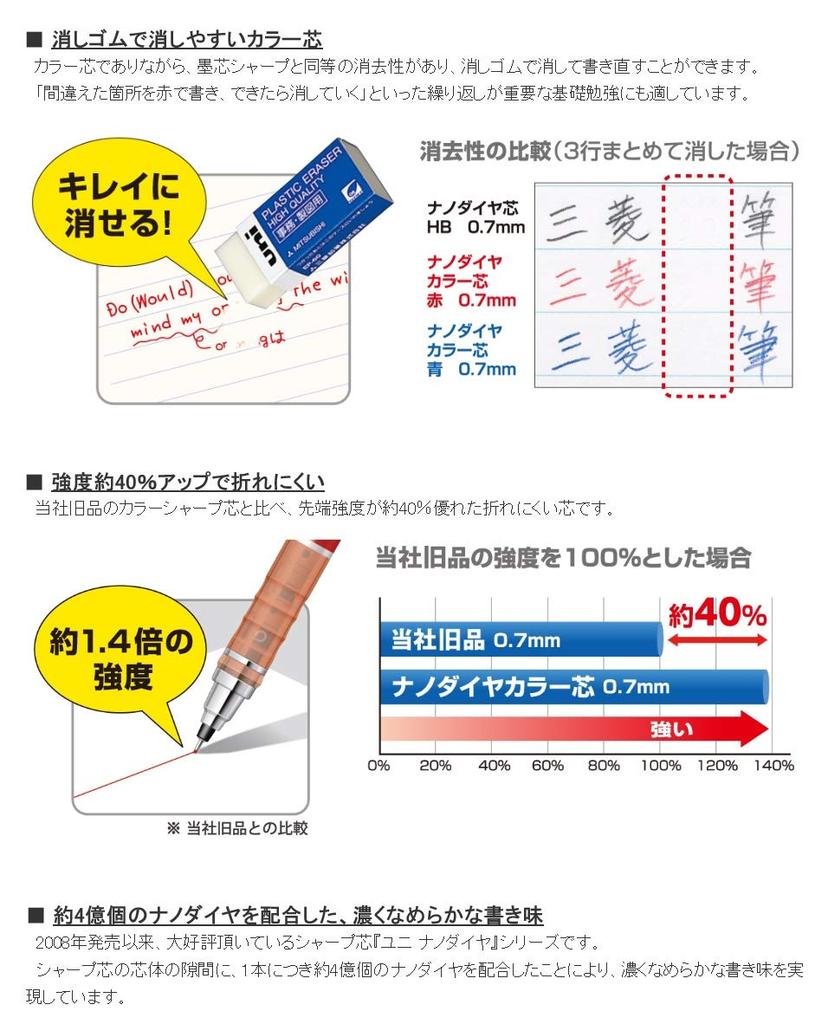 Mitsubishi Pencil Грифель Sharp Uni Nano Diamond Color Grid 7 цветов 7 типов 7 штук набор 0,5 мм uni0.5-202NDC
