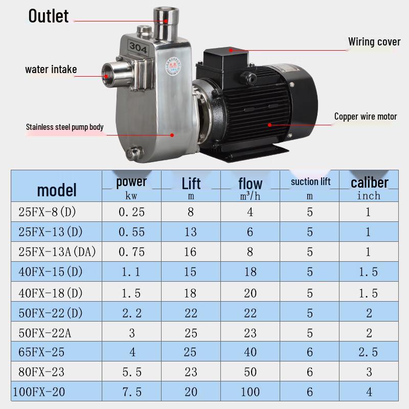 Guangquan Stainless Steel Self-Priming Horizontal Centrifugal Pump
