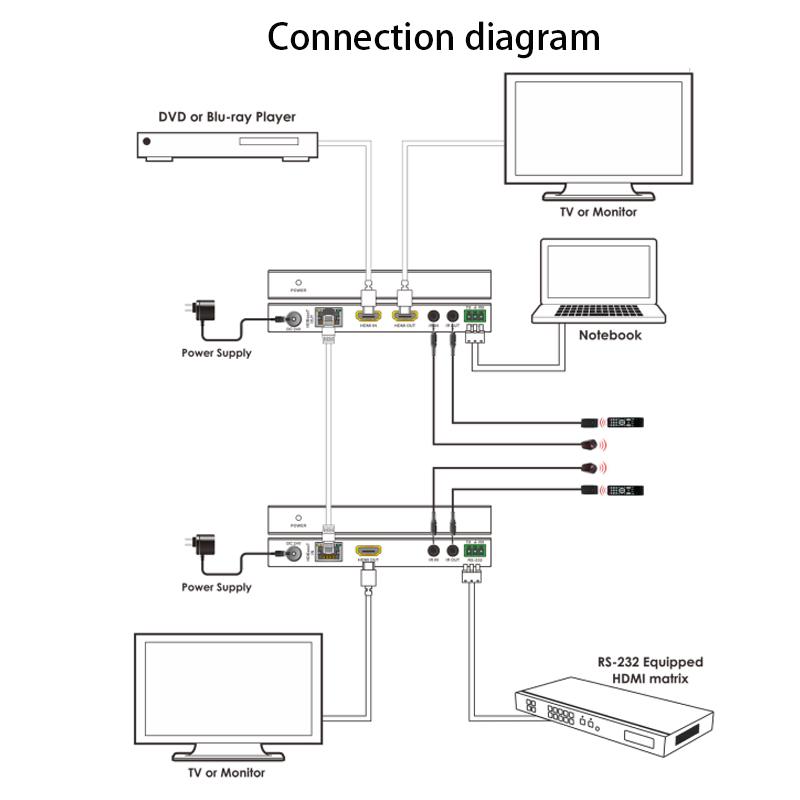 Петлевой выход 150M HDMI удлинитель по IP сети кабель LAN удлинитель HDMI передатчик приемник адаптер кодер декодер адаптер HDMI сплиттер адаптер