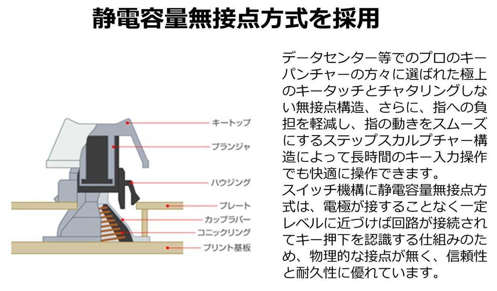 Topre REALFORCE R2 Tenkeyless Keyboard Limited Japanese Layout "PFU Edition" (Ivory) PZ-R2TLSA-JP4-IV