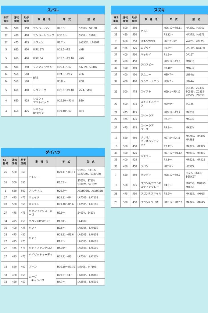 MITSUBA Alpha Blade Front Wiper Blade Car Set of 2 Number 33 450mm 450mm Made In Japan BL38D-009-009