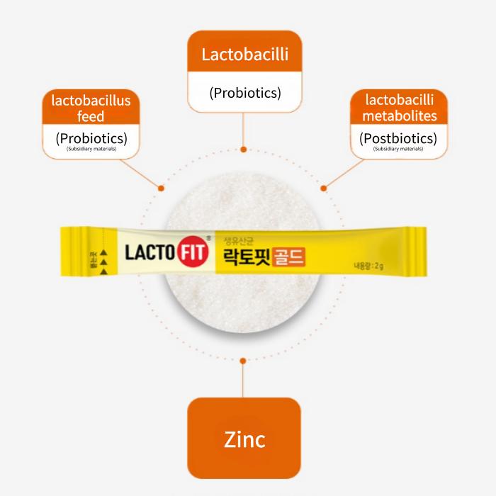 Пробиотики Lacto-fit Gold 50 стиков (Лакто-5X Формула) 2 г х 50 шт.