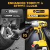 3-in-1 20V Industrial Grade Cordless Impact Wrench Set DIY Car Maintenance Battery Power  Drop Shipping Local EU Warehouse