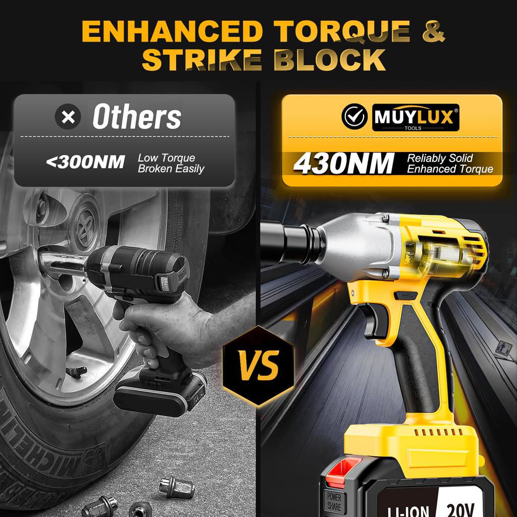 3-in-1 20V Industrial Grade Cordless Impact Wrench Set DIY Car Maintenance Battery Power Drop Shipping Local EU Warehouse