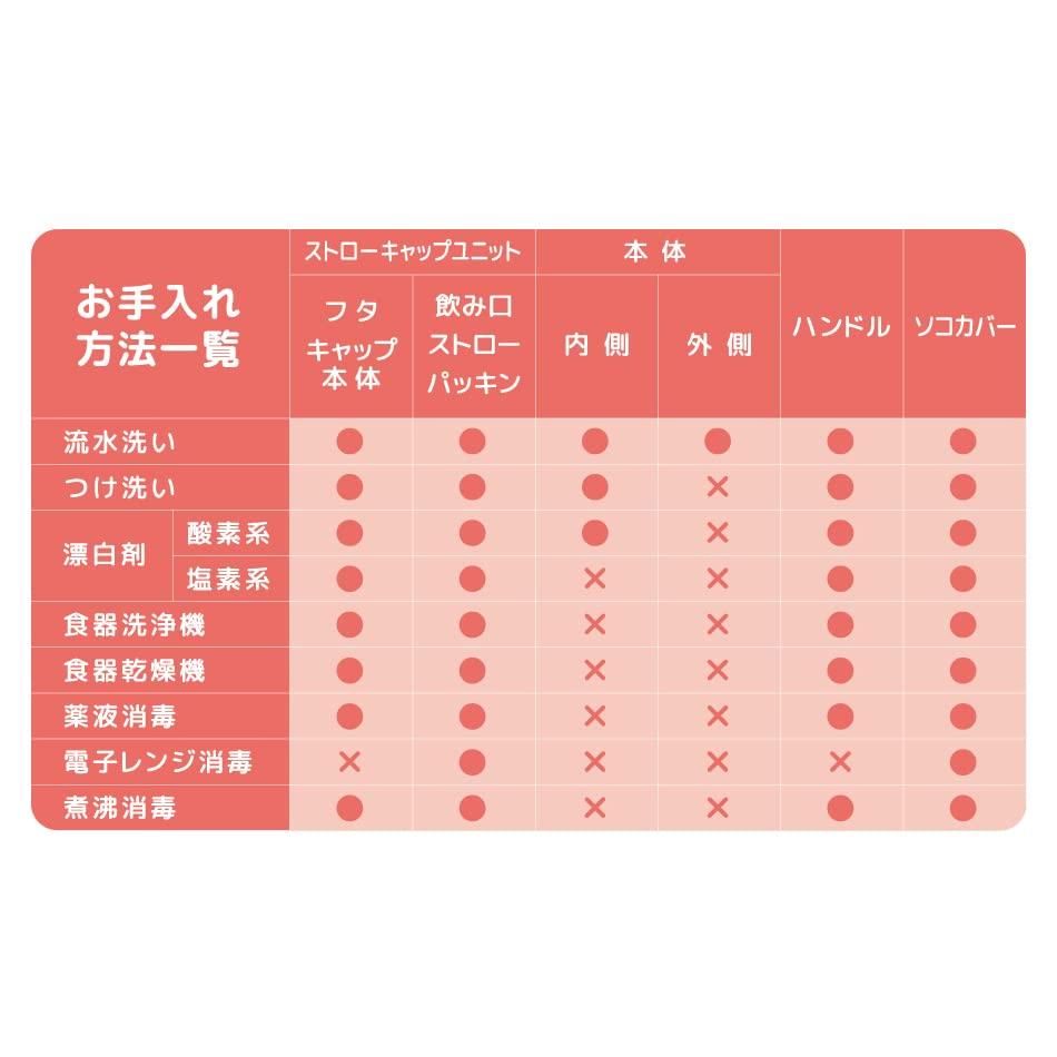 ТЕРМОС Волшебная бутылка Детская кружка с трубочкой бежевая 350 мл бутылка для воды Детский термос из нержавеющей стали поставляется с набором запасных трубочек Легко открывается