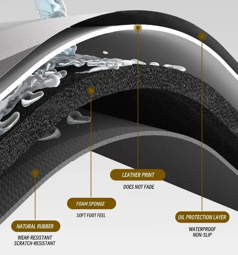 Кухонный ковер Грязеотталкивающий Маслостойкий Сетчатый коврик для пола Моющийся Водонепроницаемый ПВХ кожа Балкон Ванная Нескользящий коврик