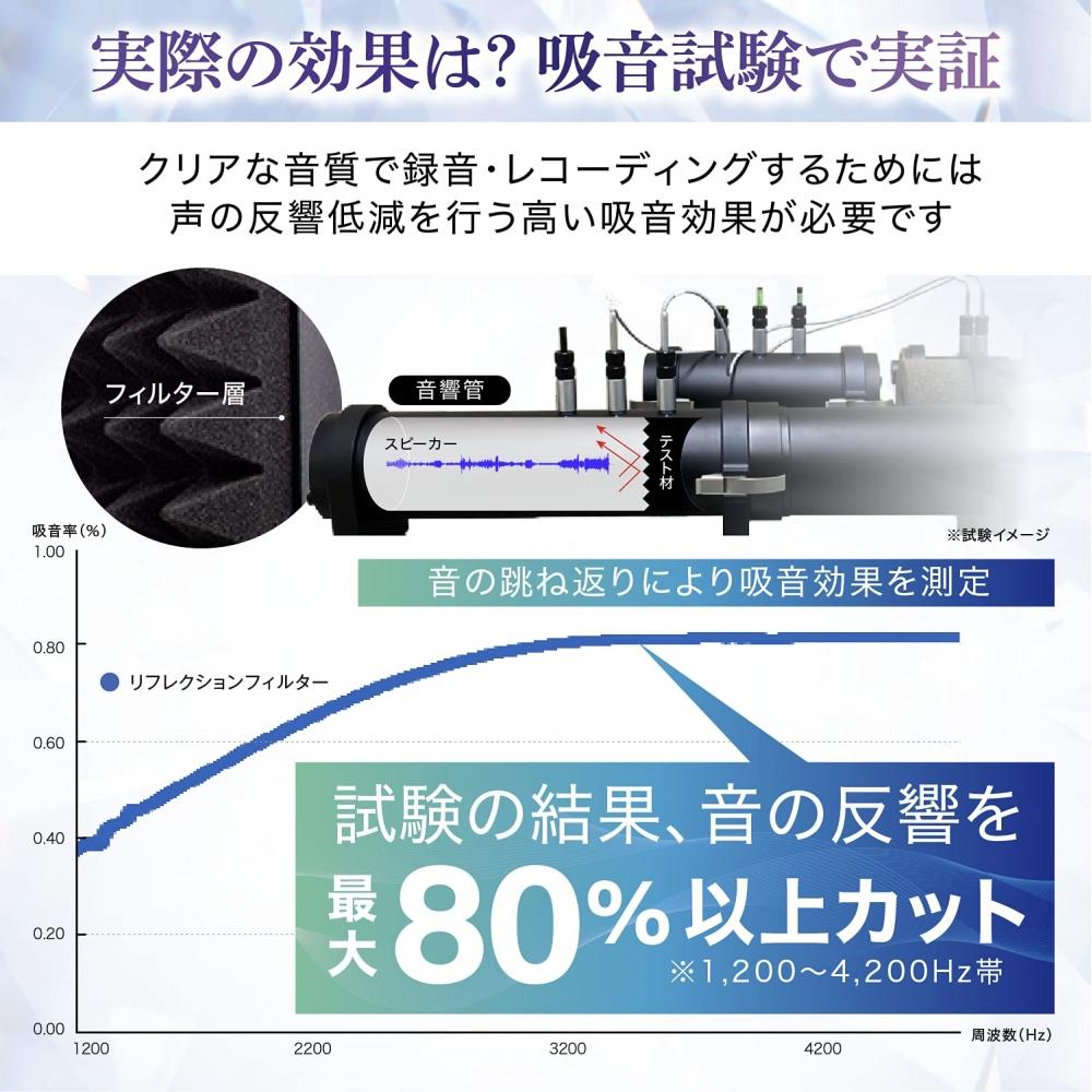 Фильтр отражения [Под руководством звукорежиссера г-на. Yamana] Микрофон Звукоизоляция Звукопоглощающий Материал Экран Звукопоглощение Научно-исследовательский институт