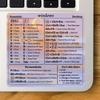 Для компьютера Windows Наклейка-шорткат для клавиатуры Клейкая наклейка для ноутбука, настольного компьютера
