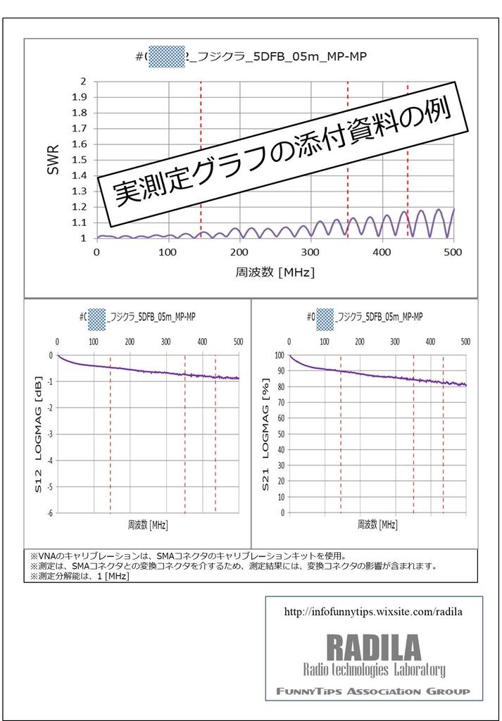 RADILA SWR низкие данные измерения радио коаксиальный кабель 5D FB 5DFB MP MLJ MJL MLMP MPML (Фудзикура 5D-FB) (6м) (МЛ-МП (съемный) соединитель) (Низкие потери)