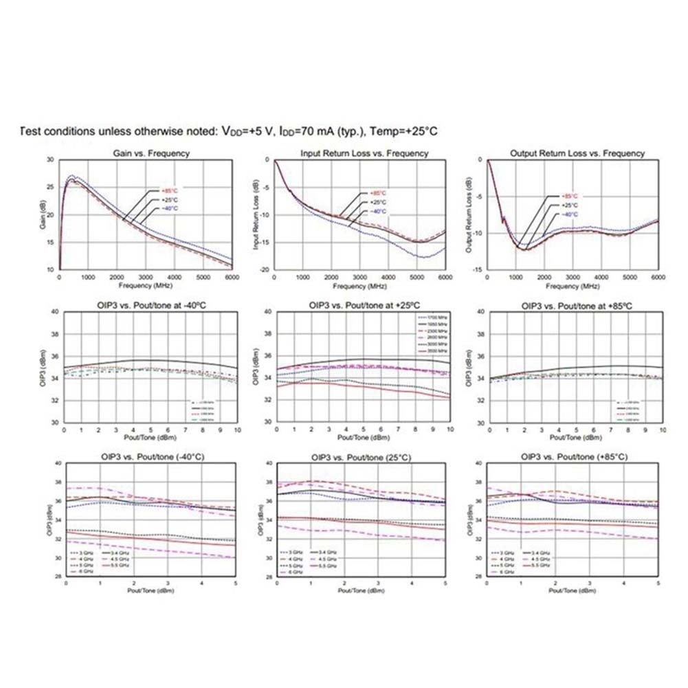 Сверхмалошумящий широкополосный РЧ предусилитель от 100 кГц до 6 ГГц для вещания, беспроводной связи и научного использования