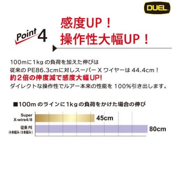 DUEL PE Super 10m x 5 White H3589 Line, 0.8 X-wire 4, 200m, 0.8, Colors, Marking,