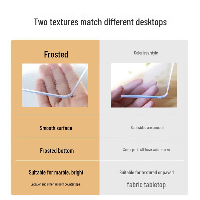 Прозрачный ПВХ протектор для стола толщиной 2 мм, пищевой