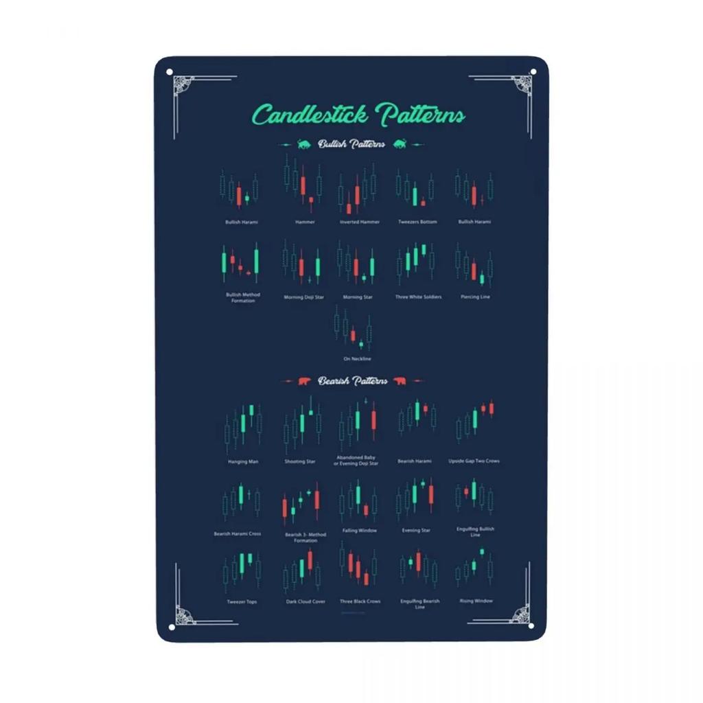 Винтажная металлическая табличка с бычьими свечными паттернами для биржевой торговли, Форекс. Оловянная табличка для паба, кафе, двора. Настенное искусство. 12 x 8 дюймов