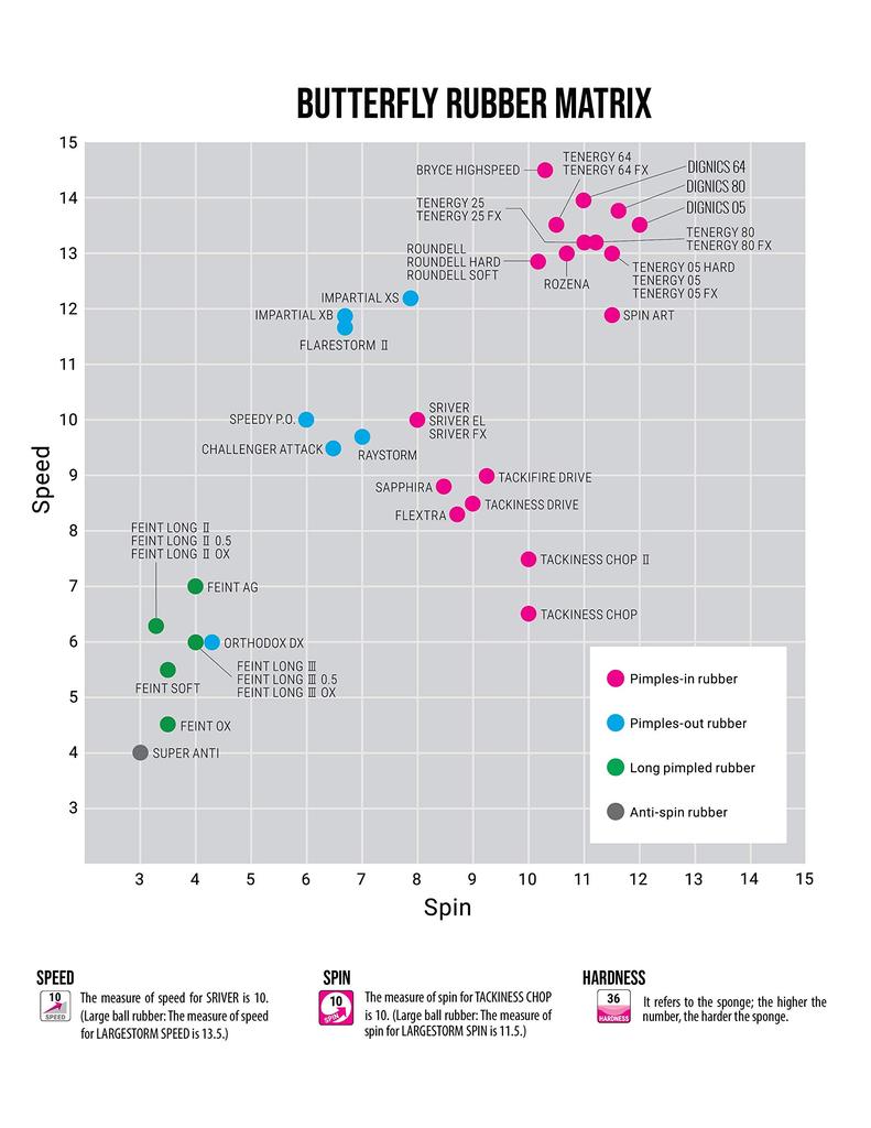 Накладка для настольного тенниса Butterfly Flextra Soft Back для начинающих 05210 черная толстая FL19B