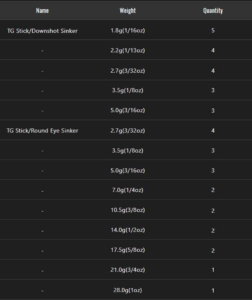 Jackall Tungsten Stick Down Shot Sinker Size 5.0 Grams (1679)