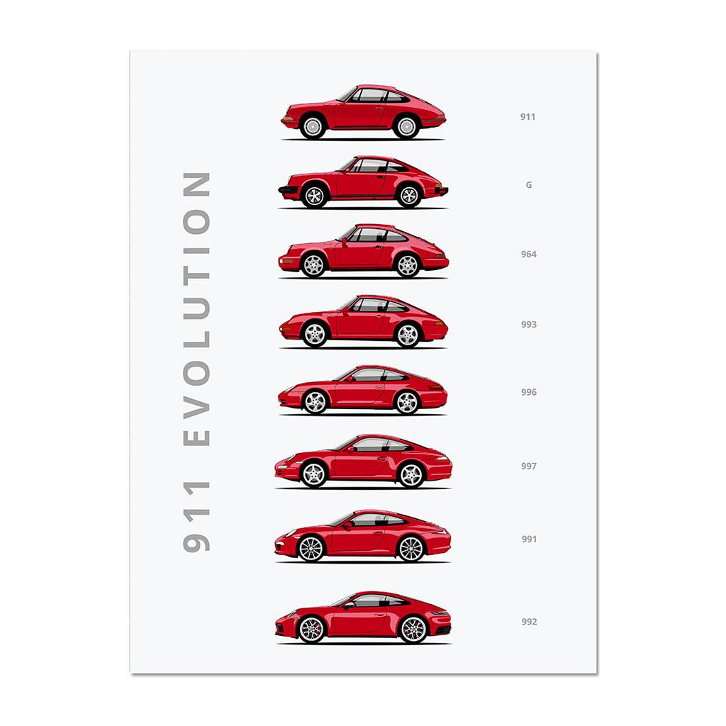 Супер Автомобиль Эволюция Плакат Печать Холст Картина Современное Настенное Искусство Гоночный Мышечный Автомобиль Фотографии Для Гостиной Домашний Декор Детский Подарок