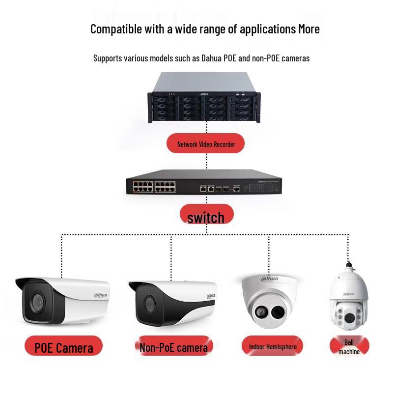 Dahua 128-Channel 16-Bay Network Video Recorder (NVR) CN plug (adapter included)
