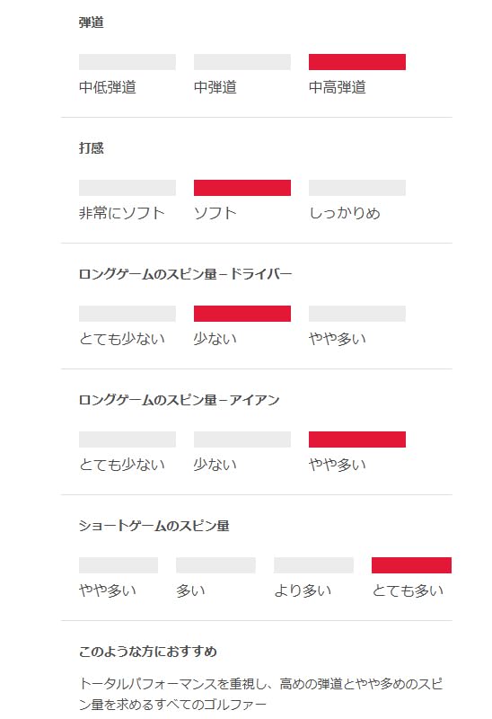 2025 Titleist Pro V1x Double Number (3 Sleeved Balls)