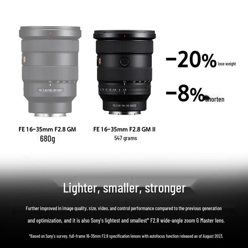 Sony Объектив FE 16-35mm F2.8 GM II G Master