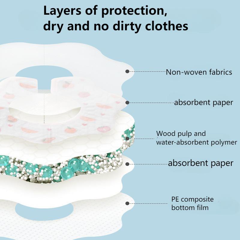 Одноразовые нагрудники для младенцев, вращающиеся на 360°, мягкие детские слюнявчики, водонепроницаемые и маслостойкие, дорожные бумажные нагрудники для младенцев, мальчиков и девочек