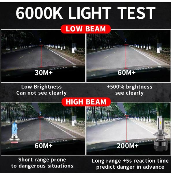 1 шт. автомобильные фары H4 светодиодные H7/H1/H8/H9/H11/9005/9006 4300K/6000K/8000K автоматические противотуманные фары 120 Вт 20000LM 12 В светодиодные лампы