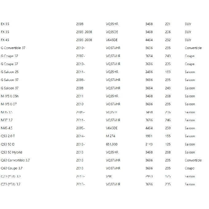 Подшипник ступицы переднего колеса для Inifiniti EX35 FX35 FX45 G37 M35 M37 Q50 Q60 Q70 402021EA0B 402024GA0A 40202CG010 40202CG01A