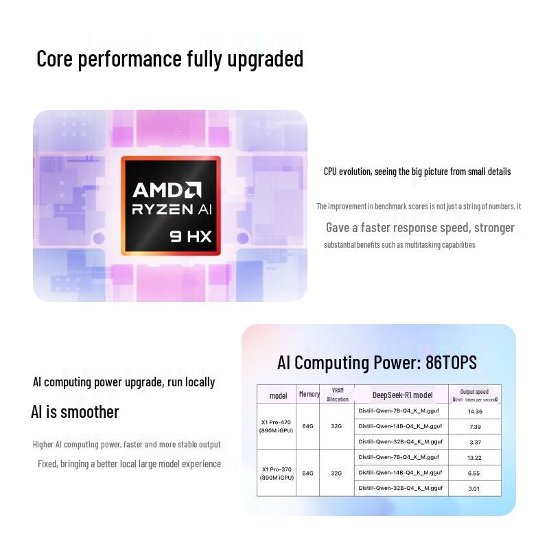 Мини-ПК Minisforum X1 Pro-470 Ryzen AI (Китайская версия)