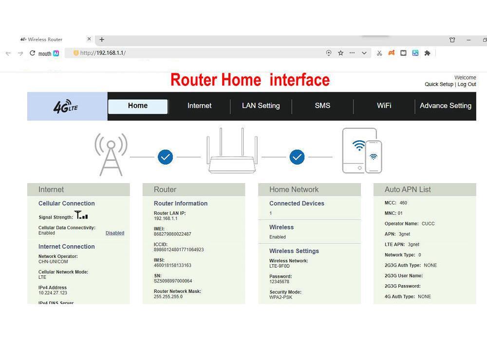 4G UFI Wireless Router & WIFI6 Dongle: MIFI U8 US Version