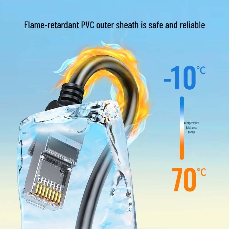 UGREEN Cat6 Gigabit Ethernet Patch Cable