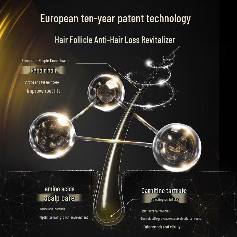 Schwarzkopf Anti-Hair Loss Repair Set