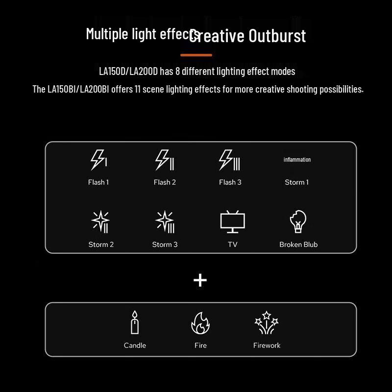 Светодиодный видеосвет Godox LA150D с софтбоксом
