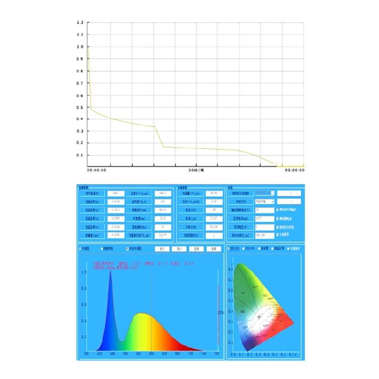 Рабочий фонарь Перезаряжаемый USB COB Инспекционный фонарь Светодиодная лампа Магнитное основание для ремонта автомобиля Домашняя мастерская Гараж Аварийное