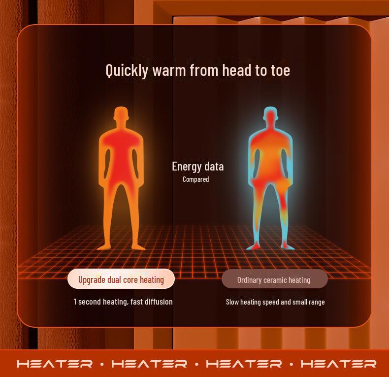 Стильный настольный обогреватель 2025 года: Вентилятор быстрого нагрева для дома, офиса или общежития