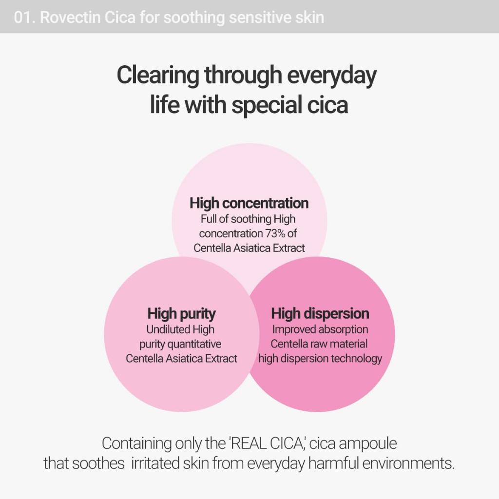 ROVECTIN Cica Care Очищающая ампула 30 мл