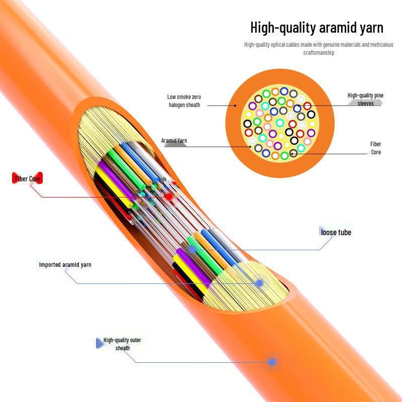 Dasheng Indoor Multimode Fiber Optic Cable