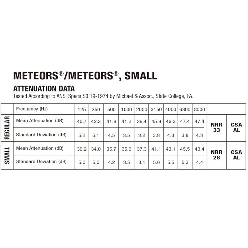[8Mix] Moldex 8 типов пробных берушей, свечи зажигания Mellows Purafit, зеленые беруши Meteor Meteor, маленькие мягкие камуфляжные беруши x 1 пара каждого продукта в комплекте без
