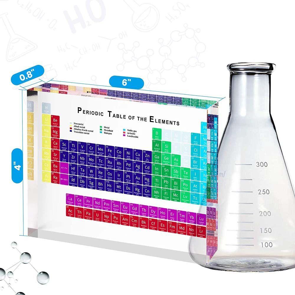 Supplies Students Periodic Table Chemical Element Display Home Decoration Periodic Display Board