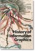 The History of Information Graphics Book