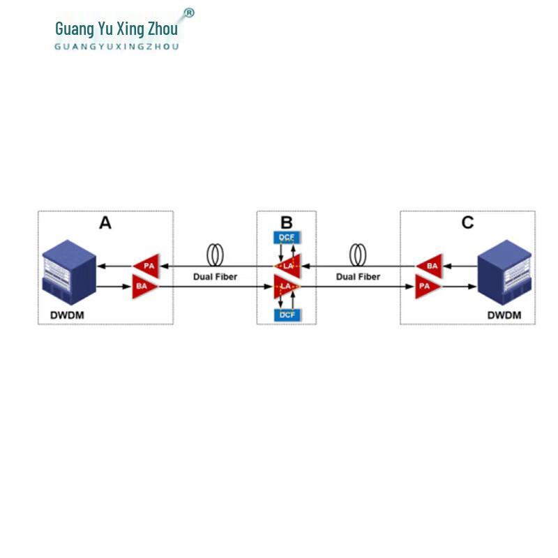 Optical Line Protection Switch