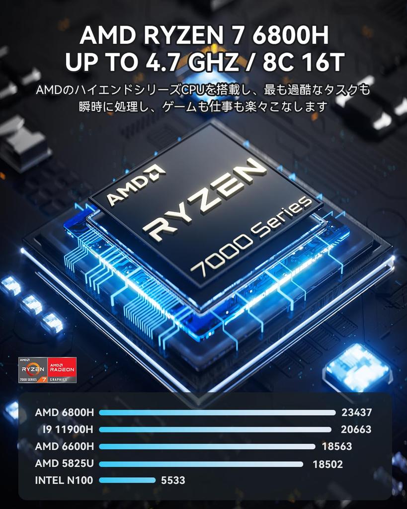 Мини-ПК AOOSTAR GEM10 Ryzen 7 6800H 32 ГБ 512 ГБ SSD с накопителем OCuLink 3 PCIE SSD ПК USB4 3 поддерживаемый вывод на экран LAN 6800H LPDDR5-6400 МГц интерфейс,