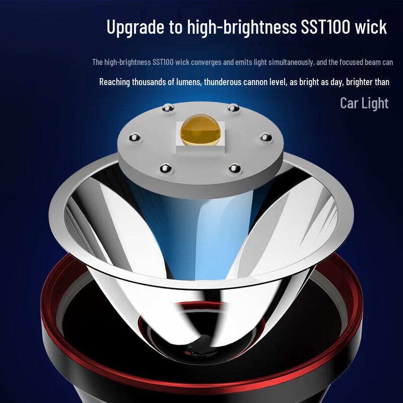 SkyFire High-Power Rechargeable Headlamp