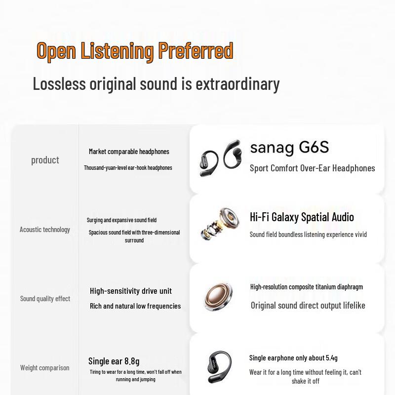 SANAG G6S Open-Ear Sport Bluetooth Headphones