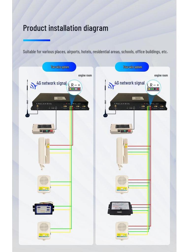 Беспроводная переговорная связь для лифта с поддержкой 4G/5G IoT - HYD-20A Система вызова на пять сторон