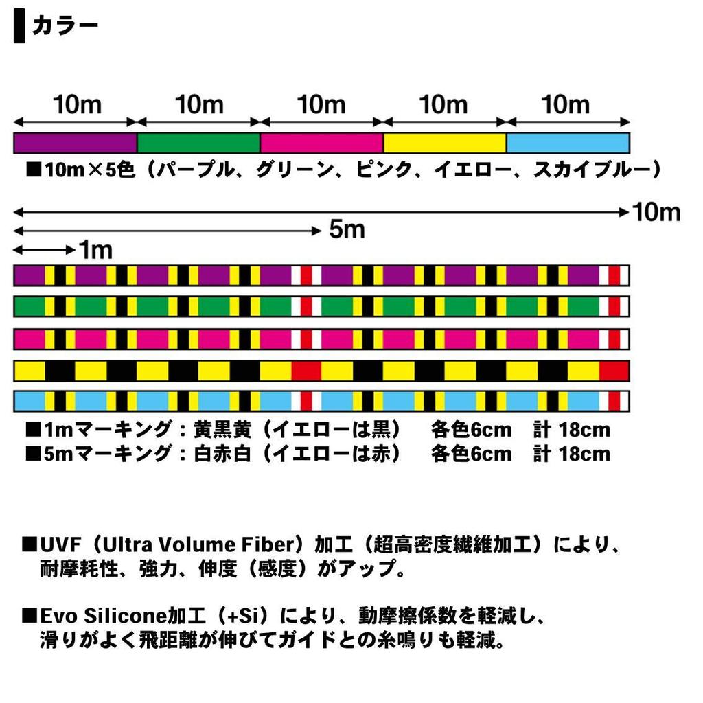 Daiwa PE Line UVF Mega Sensor 8 лезвий Si 150m Multi Color + Нет. 1,5