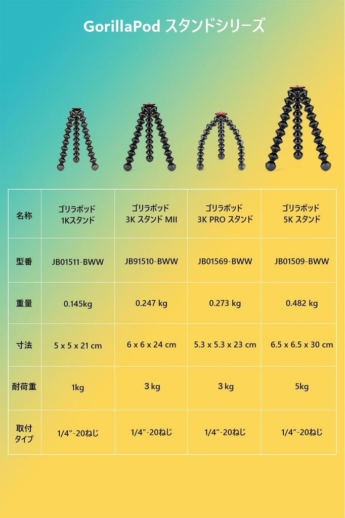 Joby Мини-штатив Gorillapod 3K Стойка MII Грузоподъемность 3 кг Рукоятка для видеосъемки Свободно сгибаемые ножки Сделано в Италии JB91510-BWW