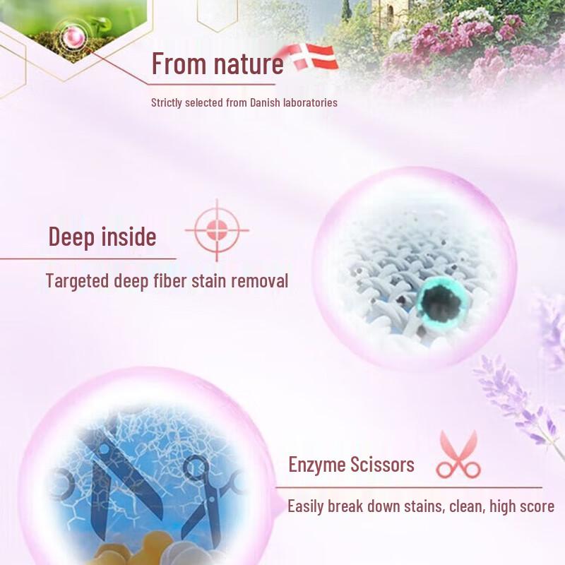 OMO Deep Clean Automatic Washing Powder with Comfort Fragrance