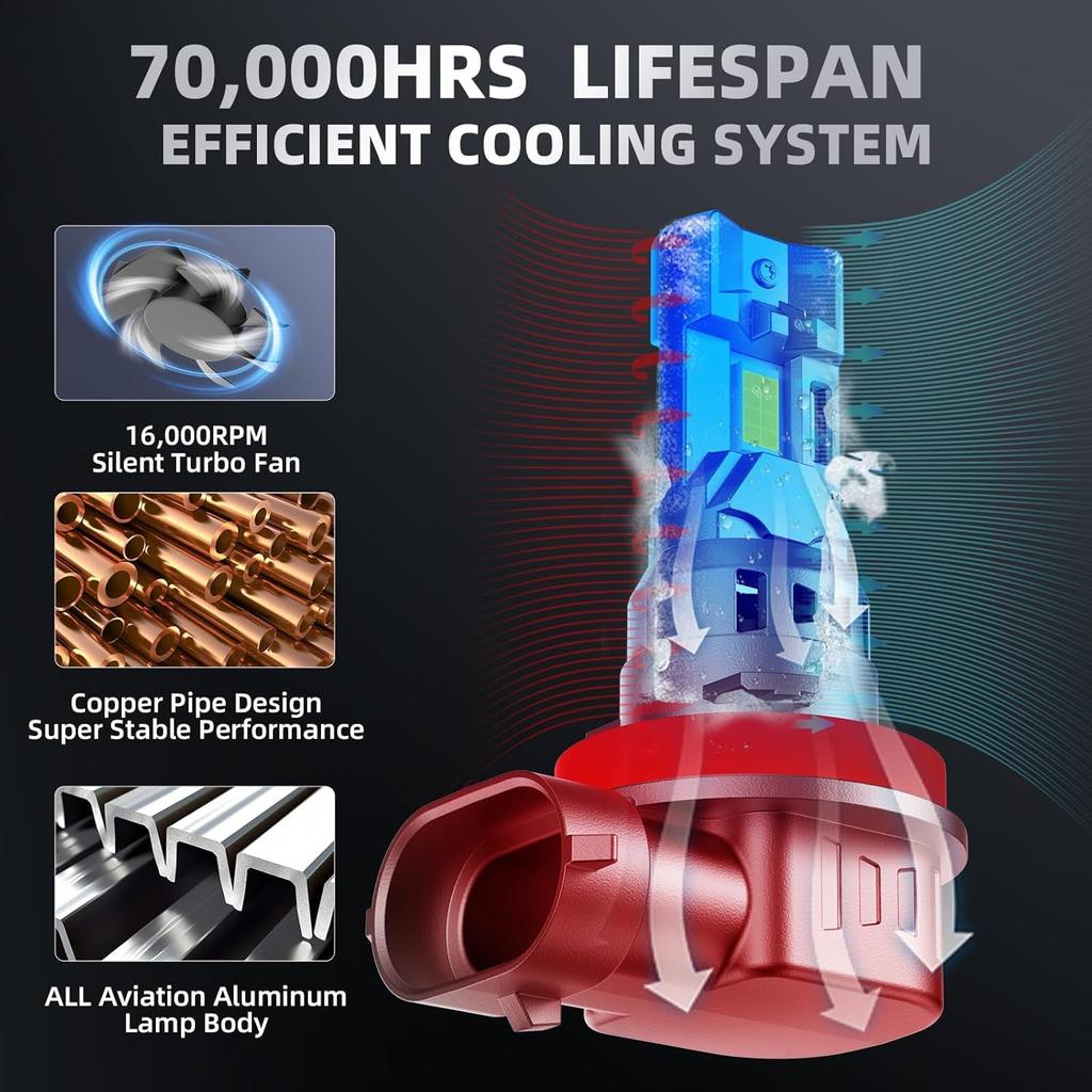 H11/H8/H9 Light Bulbs,Super Bright 6500K Cool White, Direct Replacement For Halogen Bulbs,High Visibility,70000H Lifespan, No Flicker