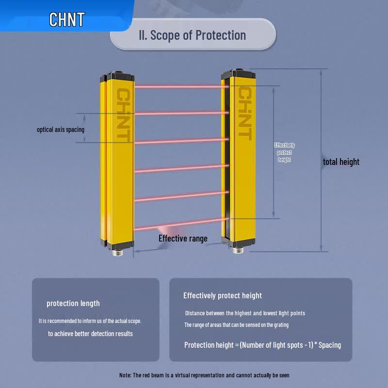 CHNT ZTPGS Safety Light Curtain Sensor
