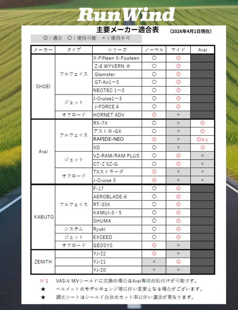Sheet for Motorcycle Pinlock Full Face and Jet Helmet RunWindAnti-fog Helmets, Compatible, (Normal (Photochromic))
