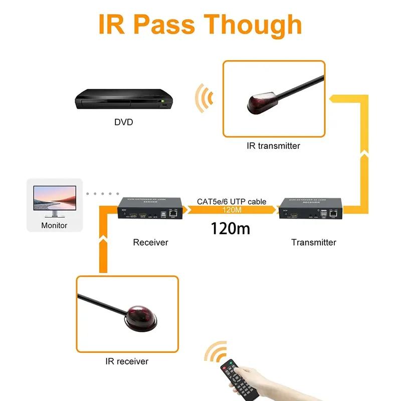 4K 120m HDMI KVM Extender Via Cat5e Cat6 Rj45 Ethernet Cable Video Converter Transmitter and Receiver Support USB Keyboard Mouse